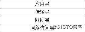 02_TCP/IP协议层次结构