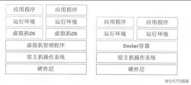 Docker安装和基础管理命令