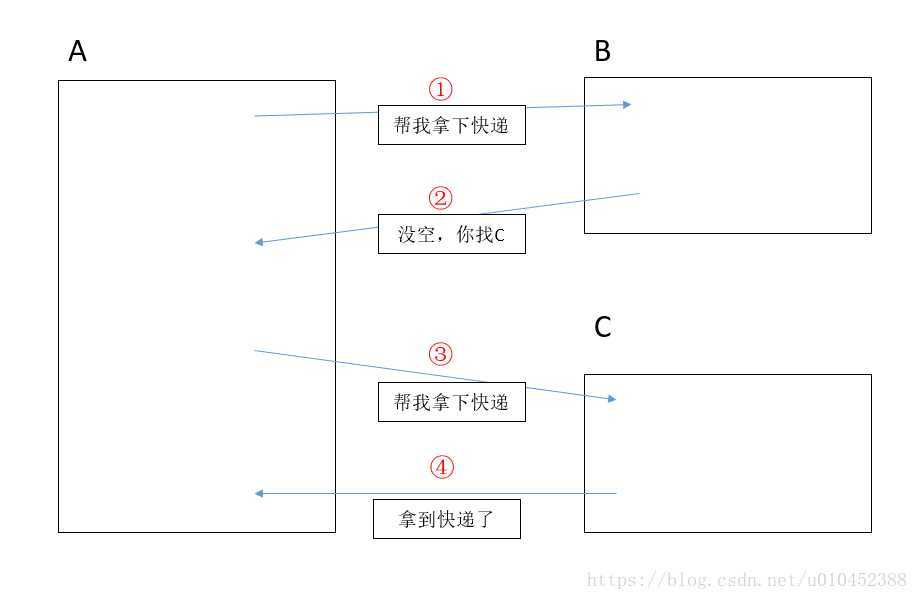 技术分享图片