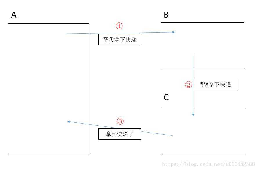 技术分享图片