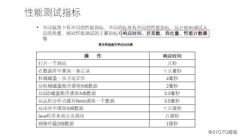 性能测试及优化