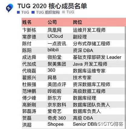 感谢社区让我荣获 TiDB MVA