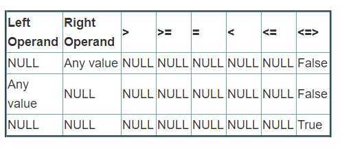 null
