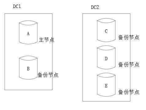 技术分享图片