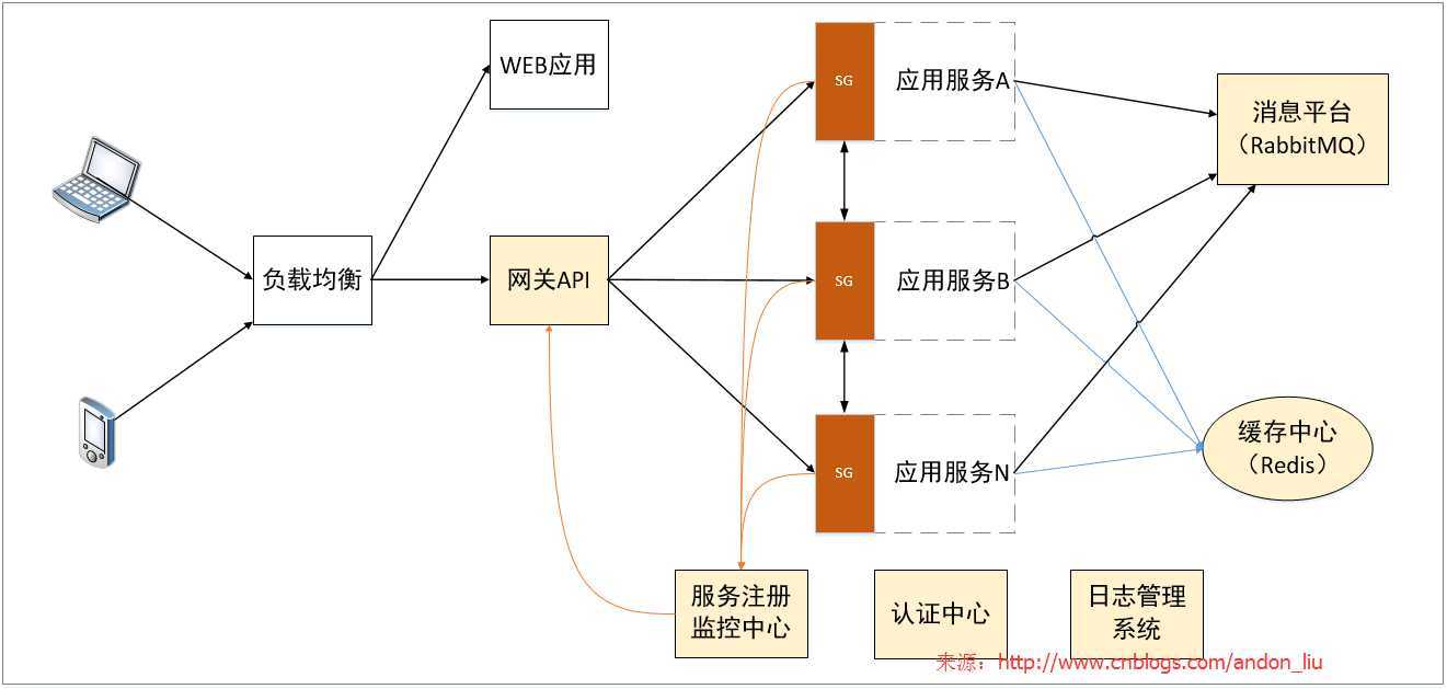 技术分享图片