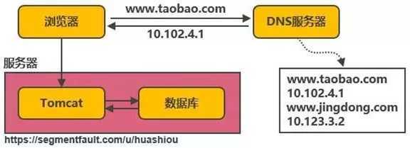 技术分享图片