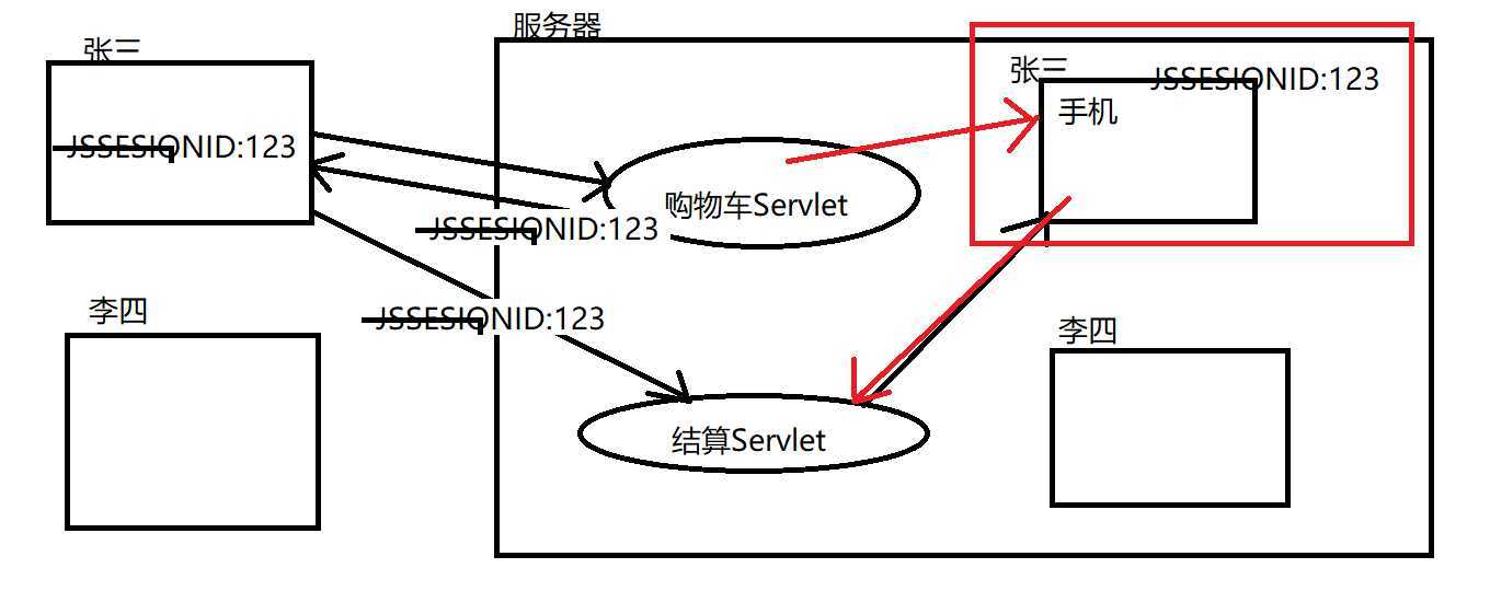 技术分享图片