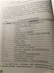 学习linux第七课！