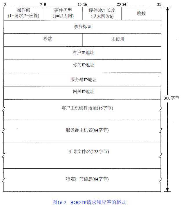 技术分享图片