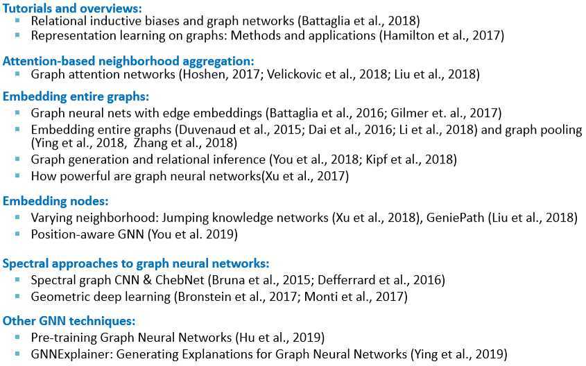 GNN applications