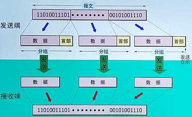 技术分享图片