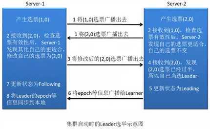 技术分享图片