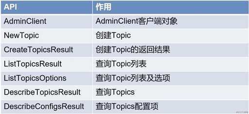 Kafka核心API——AdminClient API