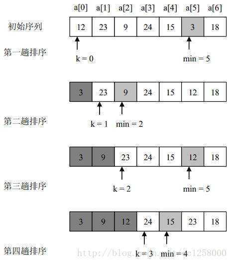 技术分享图片