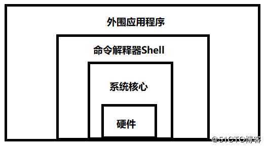 Shell脚本