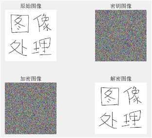 13 matlab图像处理基础—图像加密,数组方式处理图像,图像置乱-布