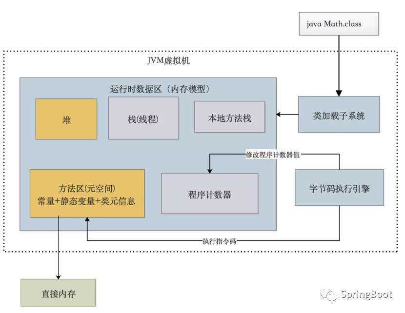 技术分享图片