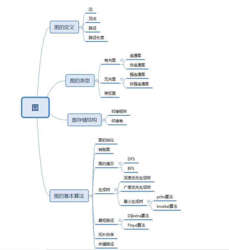 一,思维导图
