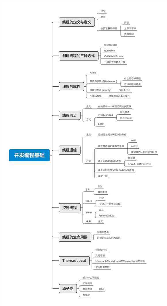 并发编程基础-总结