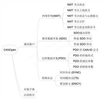技术分享图片