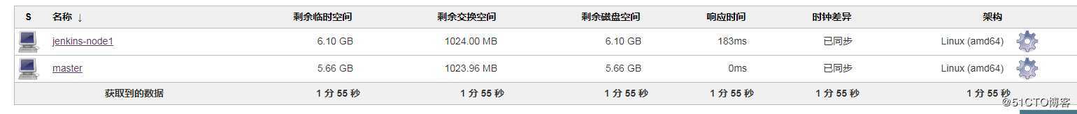 jenkins分布式