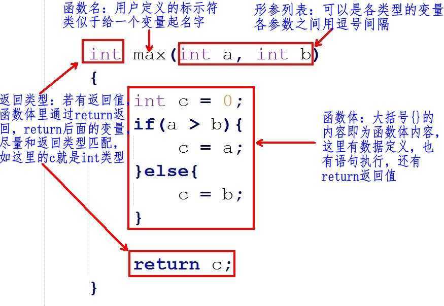 技术分享图片