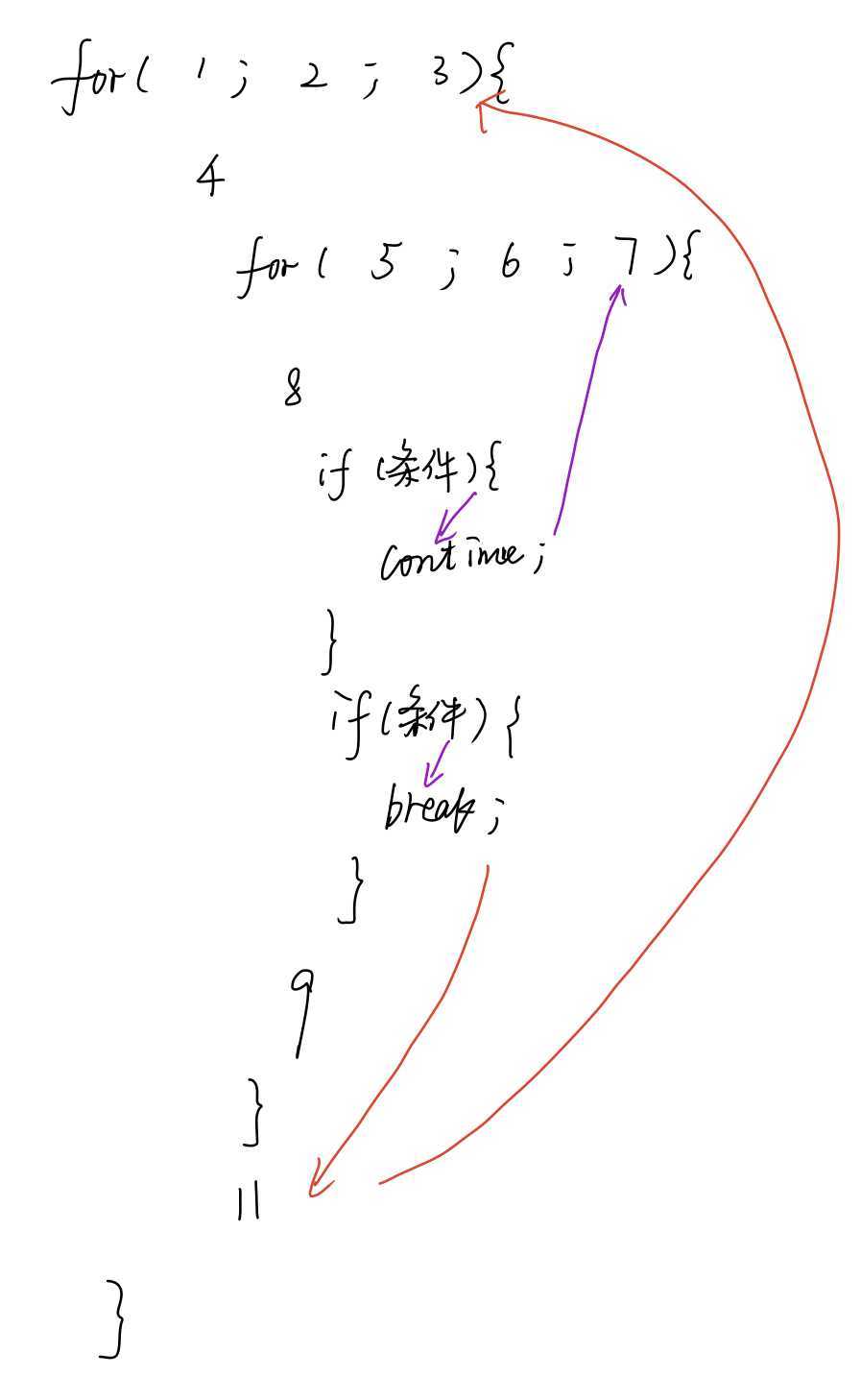 技术分享图片