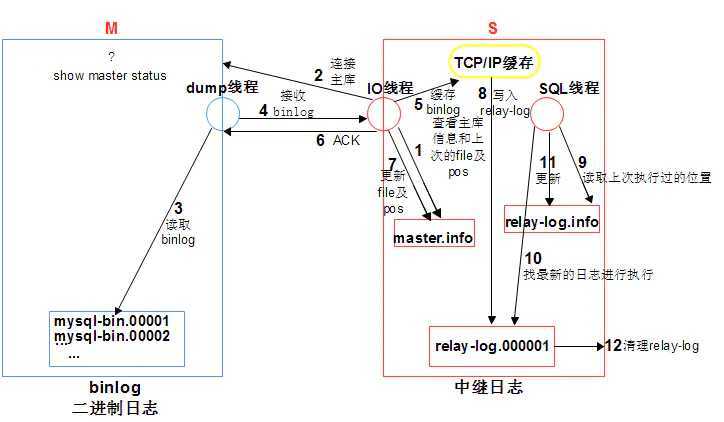 技术分享图片