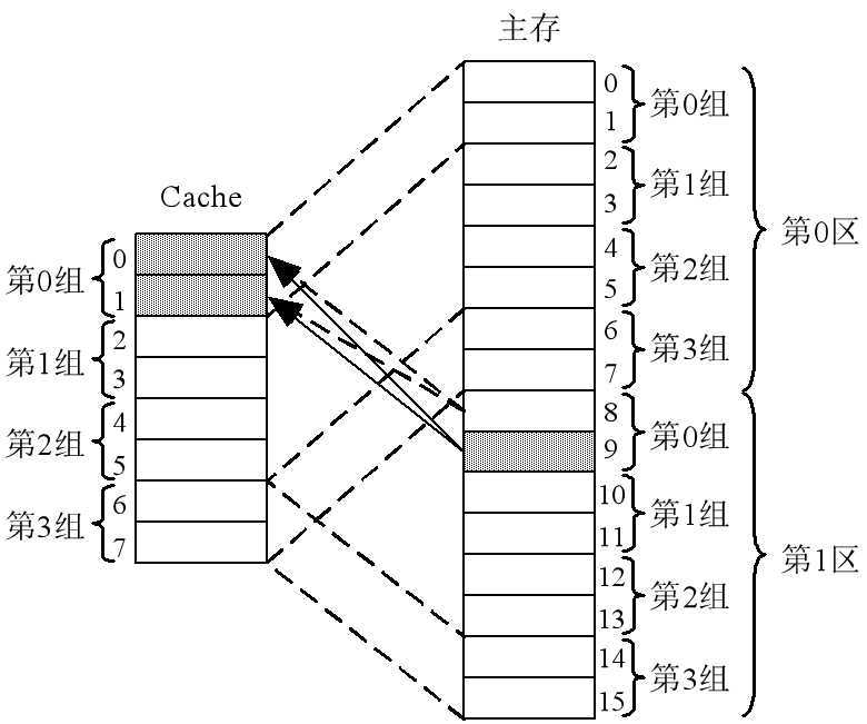 技术分享图片