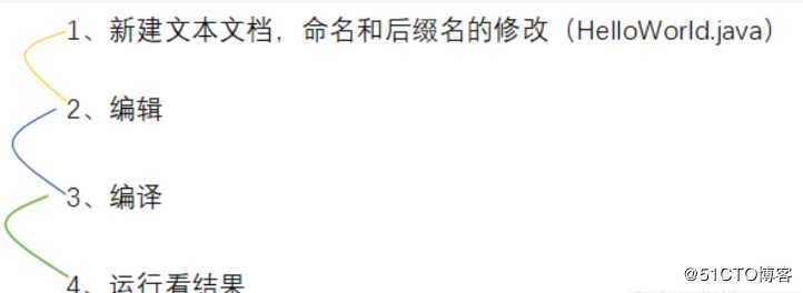 原来Java代码在DOS中是这样跑的!!!不知道你就OUT了！！！
