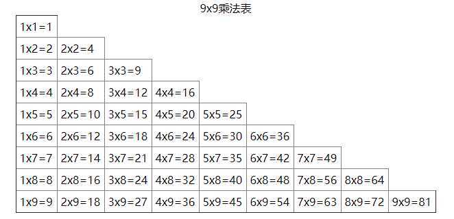 技术分享图片