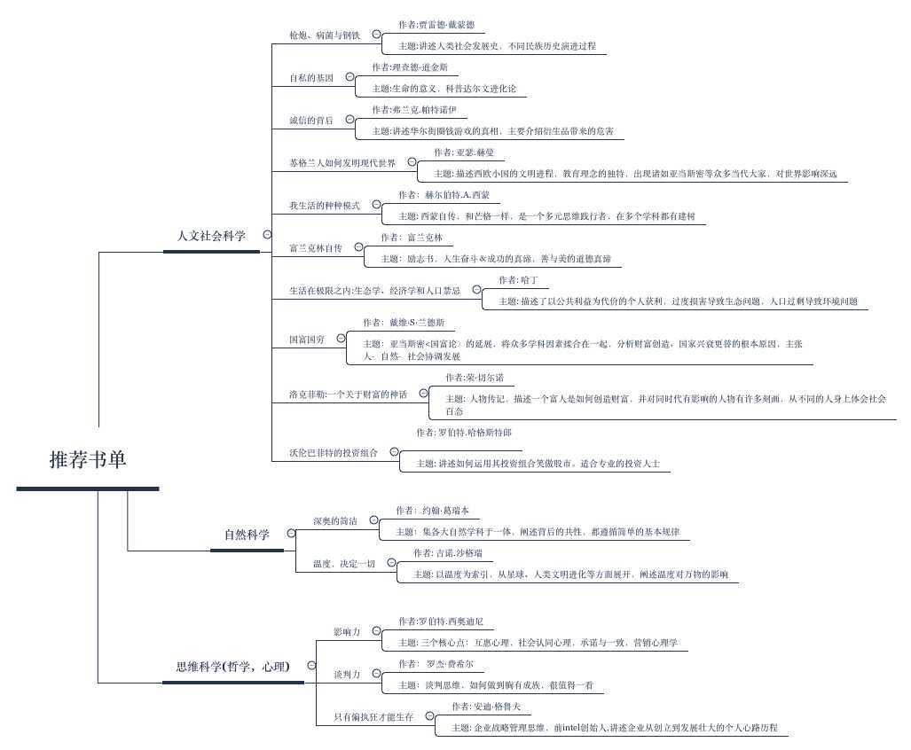 推荐书单