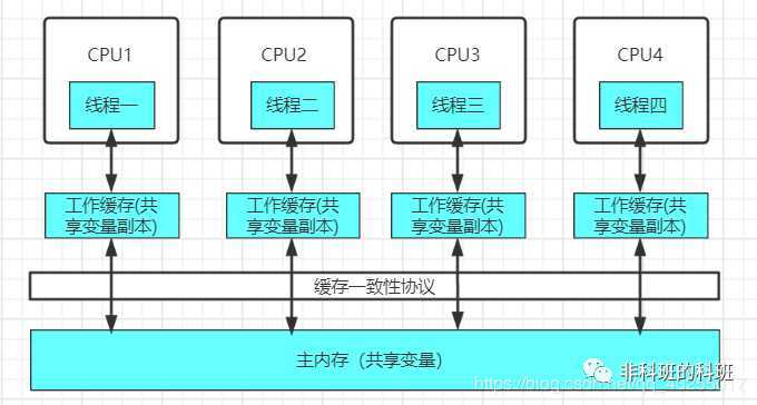 技术分享图片