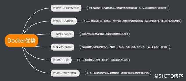 Jenkins Docker持续集成实战3：Docker的六项优势，让你无法拒绝