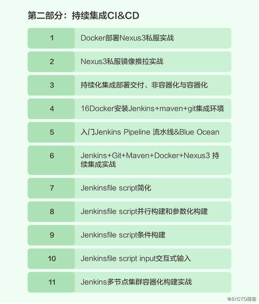 Jenkins Docker持续集成实战3：Docker的六项优势，让你无法拒绝