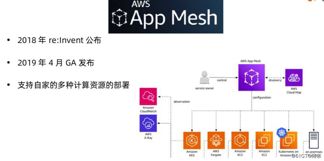 云原生技术专题-Service Mesh-产品的竞争（四）