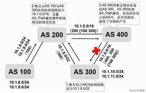 BGP的13条选路原则