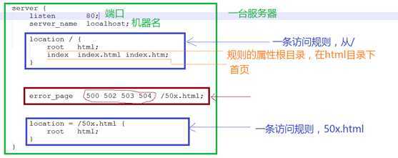 技术分享图片