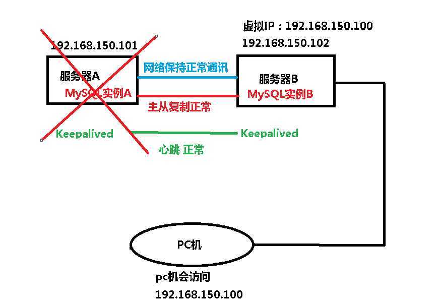 技术分享图片