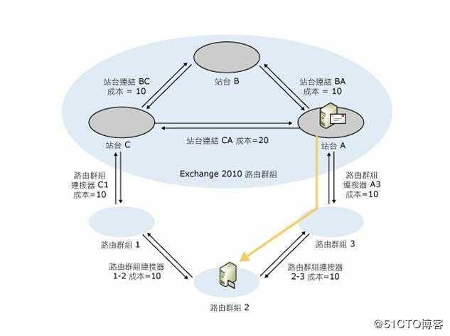 技术分享图片