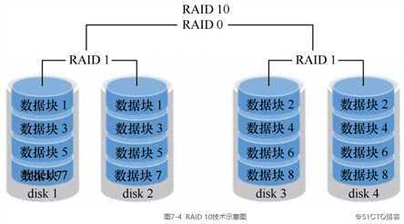 学习linux第九课！