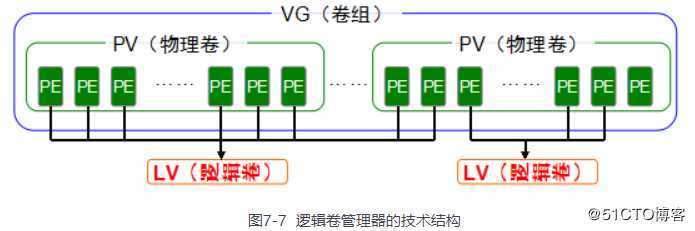 学习linux第九课！