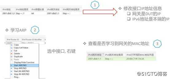 ISISv6协议测试——信而泰网络测试仪实操