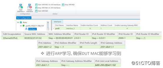 ISISv6协议测试——信而泰网络测试仪实操