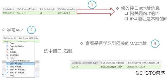 BGP4+协议测试——信而泰网络测试仪实操