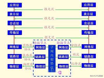 计算机网络