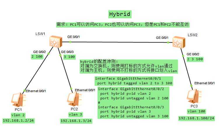 技术分享图片
