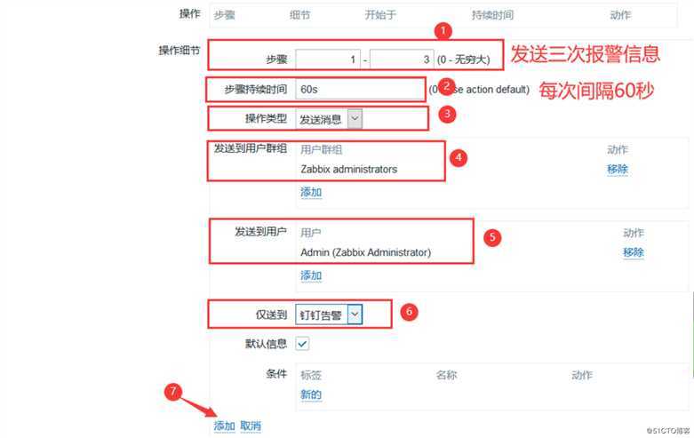 超详细配置Zabbix监控通过钉钉实现报警（3.4和4.0版本）