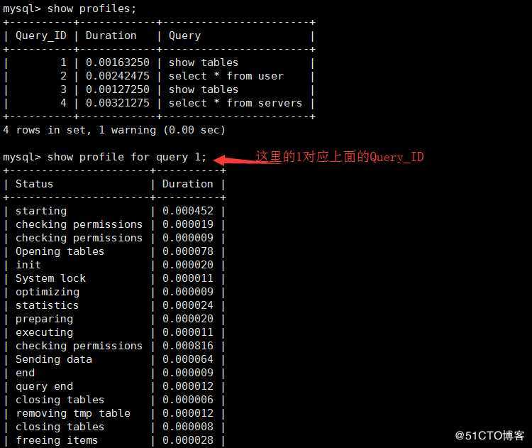 mysql耗时瓶颈