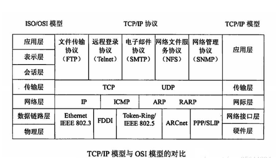 "tcpip